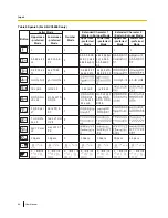 Предварительный просмотр 84 страницы Panasonic KX-VC500 User Manual