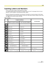 Preview for 101 page of Panasonic KX-VC500CN User Manual