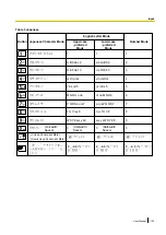 Preview for 103 page of Panasonic KX-VC500CN User Manual