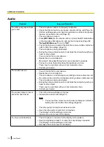 Preview for 112 page of Panasonic KX-VC500CN User Manual