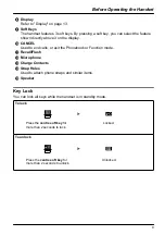 Preview for 9 page of Panasonic KX-WT115BX Operating Instructions Manual