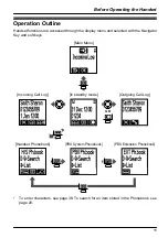 Preview for 15 page of Panasonic KX-WT115BX Operating Instructions Manual