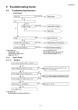 Preview for 25 page of Panasonic KX-WT115CE Service Manual