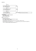 Preview for 28 page of Panasonic KX-WT115CE Service Manual