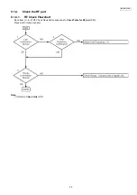 Preview for 29 page of Panasonic KX-WT115CE Service Manual