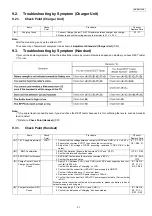 Preview for 31 page of Panasonic KX-WT115CE Service Manual