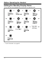 Предварительный просмотр 12 страницы Panasonic KX-WT125 Operating Instructions Manual