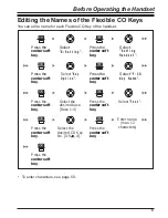 Предварительный просмотр 13 страницы Panasonic KX-WT125 Operating Instructions Manual