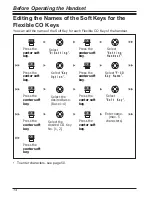 Предварительный просмотр 14 страницы Panasonic KX-WT125 Operating Instructions Manual