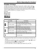 Предварительный просмотр 23 страницы Panasonic KX-WT125 Operating Instructions Manual