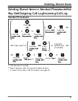 Предварительный просмотр 53 страницы Panasonic KX-WT125 Operating Instructions Manual