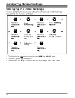 Предварительный просмотр 56 страницы Panasonic KX-WT125 Operating Instructions Manual