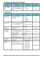 Предварительный просмотр 62 страницы Panasonic KX-WT125 Operating Instructions Manual