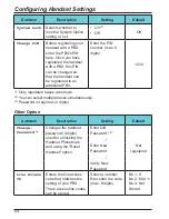 Предварительный просмотр 64 страницы Panasonic KX-WT125 Operating Instructions Manual