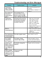 Предварительный просмотр 69 страницы Panasonic KX-WT125 Operating Instructions Manual