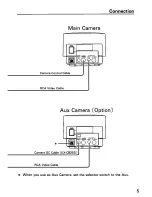 Preview for 5 page of Panasonic KXCCM780 - VIDEO TELCONFERENCI Operating Instructions Manual