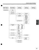 Preview for 57 page of Panasonic KXCM7800 - VIDEO TELECONFERENCI Operating Instructions Manual