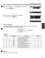 Preview for 61 page of Panasonic KXCM7800 - VIDEO TELECONFERENCI Operating Instructions Manual