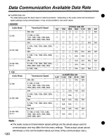 Preview for 120 page of Panasonic KXCM7800 - VIDEO TELECONFERENCI Operating Instructions Manual