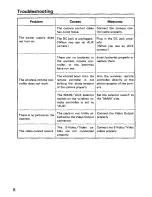 Preview for 8 page of Panasonic KXCPG100 - VIDEO TELECONFERENCI Operating Instructions Manual