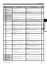 Preview for 93 page of Panasonic KXF-193C Operating Instructions Manual