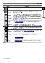 Предварительный просмотр 75 страницы Panasonic KXF-1B4C Operating Instructions Manual