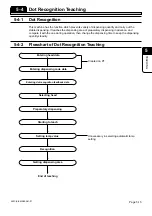 Preview for 95 page of Panasonic KXF-293C Operating Instructions Manual