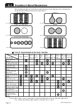 Preview for 144 page of Panasonic KXF-293C Operating Instructions Manual