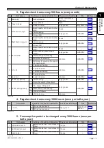 Preview for 41 page of Panasonic KXF-493C Operating Instructions Manual