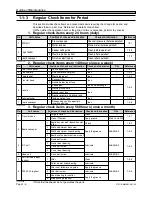 Preview for 36 page of Panasonic KXF-4T3C Operating Instructions Manual