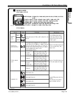 Preview for 65 page of Panasonic KXF-4T3C Operating Instructions Manual