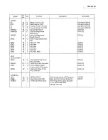 Предварительный просмотр 27 страницы Panasonic KXF110 - CONSUMER FACSIMILE Service Manual And Technical Manual