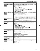 Preview for 45 page of Panasonic KXFC265E Operating Instructions Manual