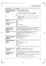 Предварительный просмотр 53 страницы Panasonic KXFLB881 - Network Multifunction Laser... Instrucciones De Funcionamiento