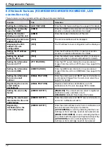 Preview for 72 page of Panasonic KXMB2000E Operating Instructions Manual