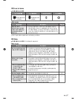 Preview for 27 page of Panasonic KXPX2M - HOME PHOTO PRINTER Guía Rápida