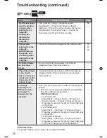 Preview for 66 page of Panasonic KXPX2M - HOME PHOTO PRINTER Operating Instructions Manual