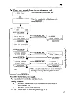 Preview for 35 page of Panasonic KXTCC912B - CORDLESS 900 ANALOG User Manual