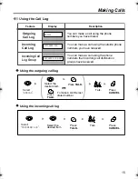 Предварительный просмотр 15 страницы Panasonic KXTD7690 - BTS 2.4 GHZ WIRELESS Operating Instructions Manual