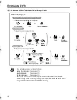 Предварительный просмотр 18 страницы Panasonic KXTD7690 - BTS 2.4 GHZ WIRELESS Operating Instructions Manual