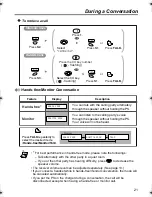 Предварительный просмотр 21 страницы Panasonic KXTD7690 - BTS 2.4 GHZ WIRELESS Operating Instructions Manual