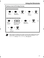 Предварительный просмотр 27 страницы Panasonic KXTD7690 - BTS 2.4 GHZ WIRELESS Operating Instructions Manual