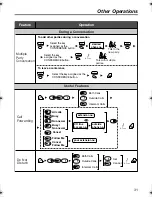 Предварительный просмотр 31 страницы Panasonic KXTD7690 - BTS 2.4 GHZ WIRELESS Operating Instructions Manual