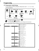 Предварительный просмотр 34 страницы Panasonic KXTD7690 - BTS 2.4 GHZ WIRELESS Operating Instructions Manual