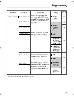 Предварительный просмотр 35 страницы Panasonic KXTD7690 - BTS 2.4 GHZ WIRELESS Operating Instructions Manual