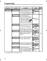 Предварительный просмотр 36 страницы Panasonic KXTD7690 - BTS 2.4 GHZ WIRELESS Operating Instructions Manual