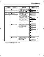 Предварительный просмотр 37 страницы Panasonic KXTD7690 - BTS 2.4 GHZ WIRELESS Operating Instructions Manual