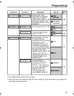 Предварительный просмотр 39 страницы Panasonic KXTD7690 - BTS 2.4 GHZ WIRELESS Operating Instructions Manual