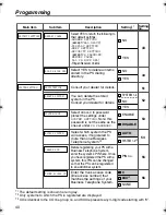 Предварительный просмотр 40 страницы Panasonic KXTD7690 - BTS 2.4 GHZ WIRELESS Operating Instructions Manual