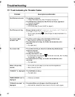 Предварительный просмотр 42 страницы Panasonic KXTD7690 - BTS 2.4 GHZ WIRELESS Operating Instructions Manual